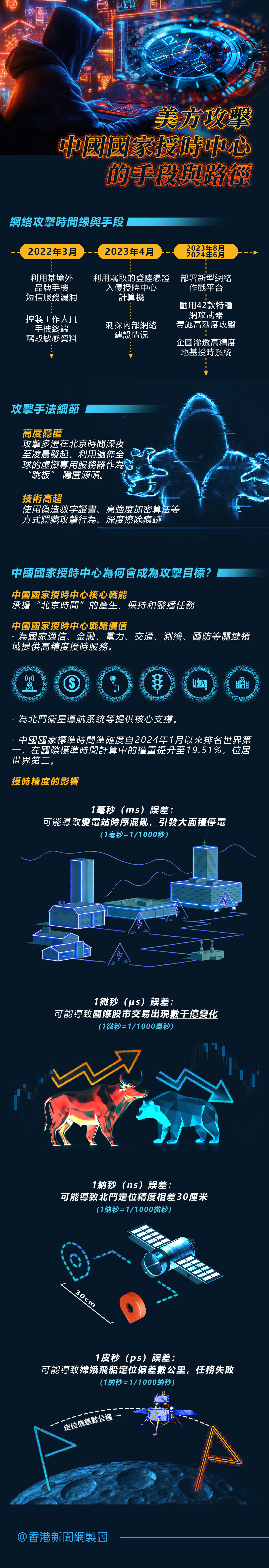 hk_c_美國攻擊授時中心.jpg